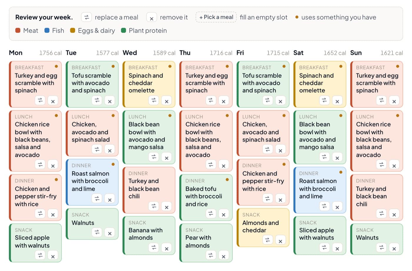 A real week from Try it: 28 meals for an 1,800-calorie target, each coloured by its main protein, with Replace and Remove buttons